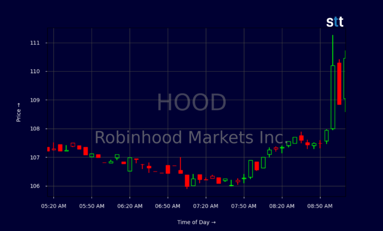 Robinhood HOOD Stock Draws Wave Of Bullish Targets Robinhood HOOD Stock Draws Wave Of Bullish Targets
