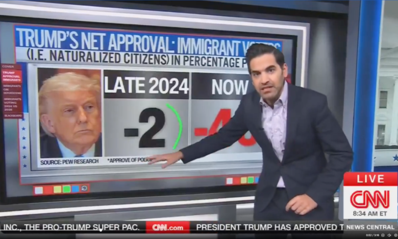 Naturalized Citizens Abandon Trump Amidst Harsh Deportation Policy Shift Naturalized Citizens Abandon Trump Amidst Harsh Deportation Policy Shift
